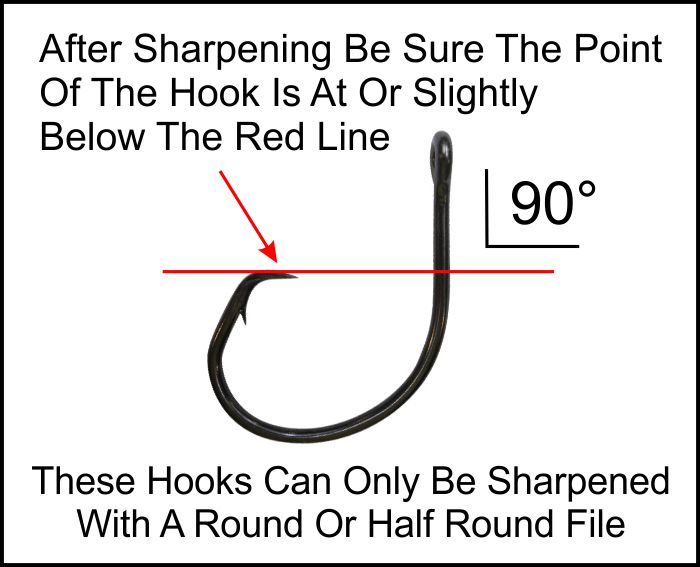 Properly Sharpened Hook